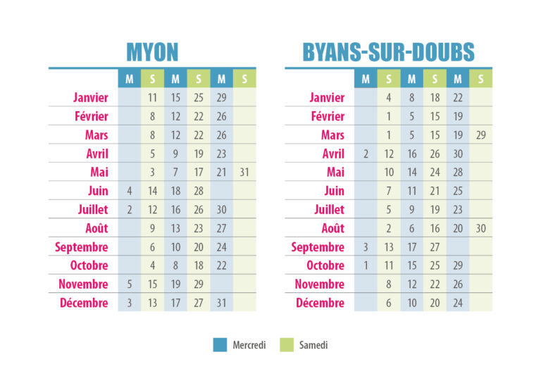 Éco-centre de Byans-sur-Doubs